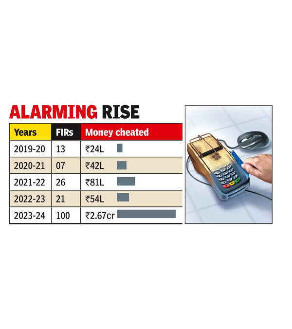 ATM and card thieves are becoming increasingly bold, with the city recording a five-fold increase in cases in a year