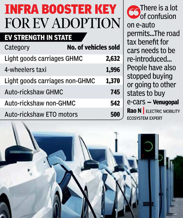 Lack of incentives pushes Telangana’s EV sales into slow lane