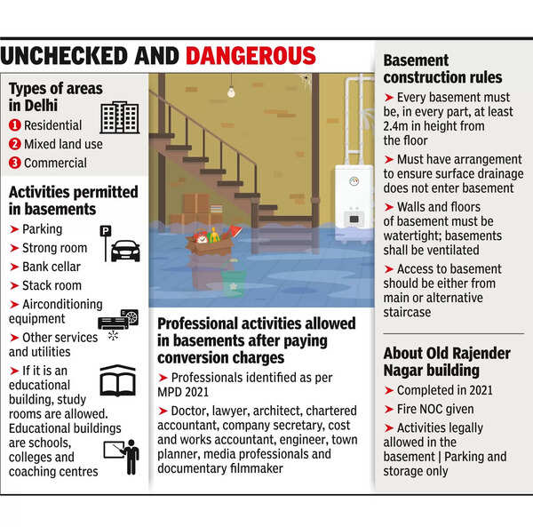 Not-so-hidden perils: Rampant illegal use of basements across Delhi