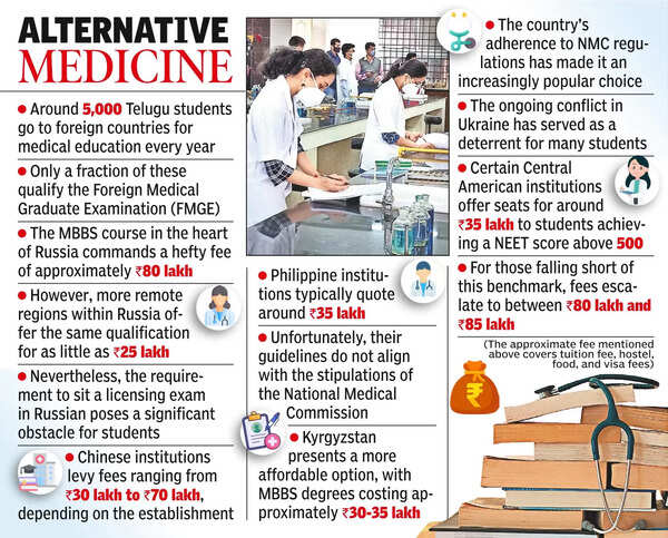 Many AP students opt for medical education abroad