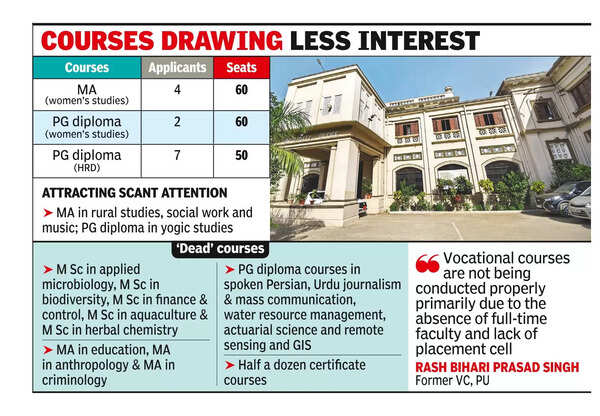 PU’s self-financed coursesface enrolment challenges