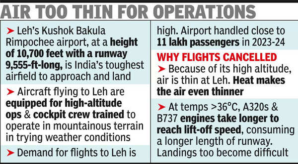 At 36°C, ‘cold desert’ Leh too hot for flights; 12 cancelled in 3 days