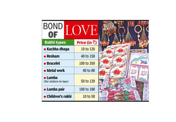 Colourful rakhis flood markets