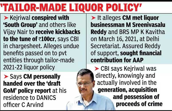 Kejriwal had direct role in excise ‘scam’, charges CBI