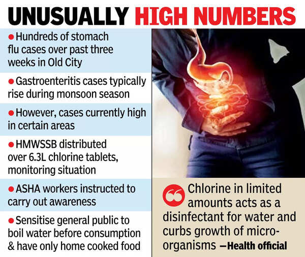 Stomach Flu Stomach Flu Outbreak in Hyderabad Due to Food & Water