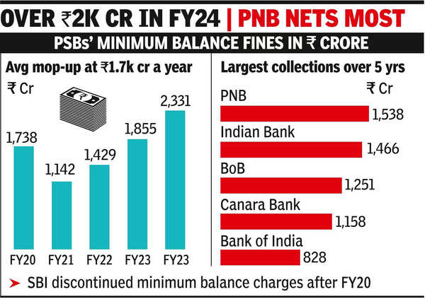 Over Rs 2 Cr in FY24