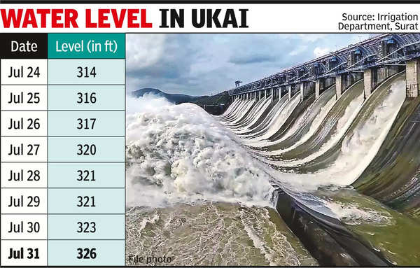 Ukai Dam: Ukai dam water degree rises because of heavy rainfall in ...