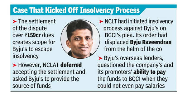 Byju’s settles row with BCCI, not off the hook yet