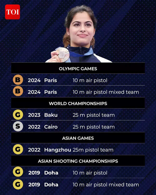 olympic tally2