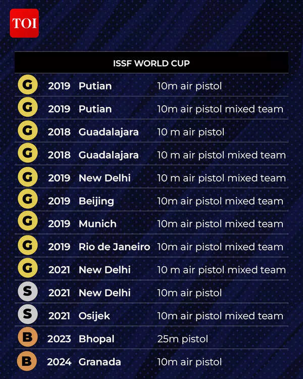 olympic tally3