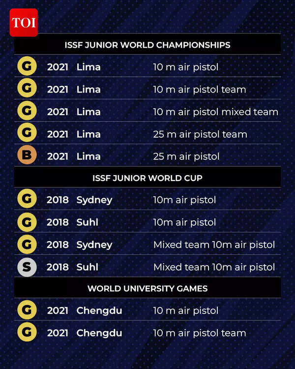 olympic tally5