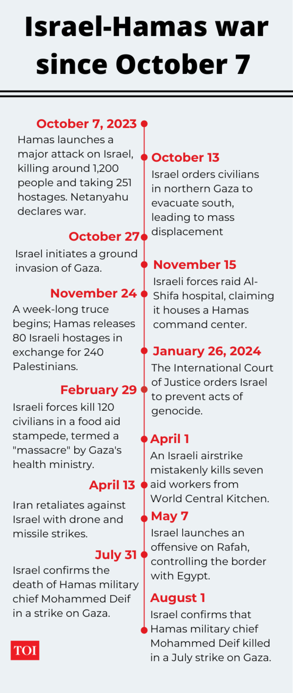 israel final