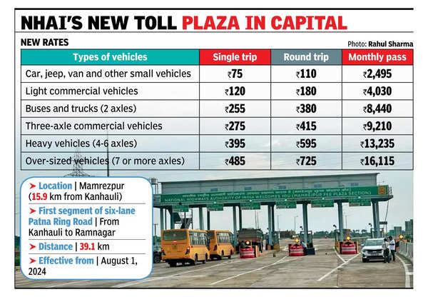 Toll collection begins on ring road stretch