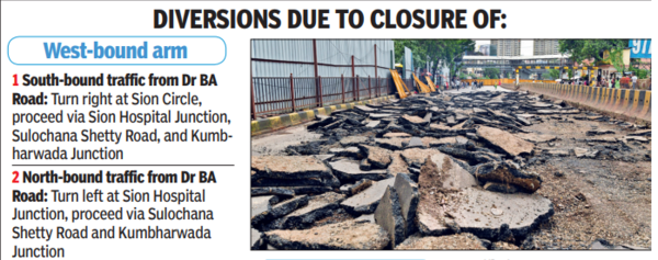 Diversions due to closure of