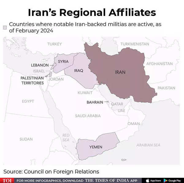 Iran's area of influence