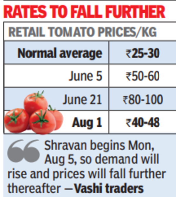 Rates to fall further