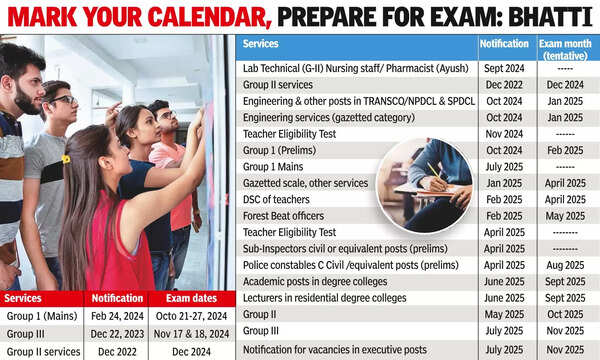 Telangana Job Calendar: Telangana Job Calendar 2024-25 Released by ...