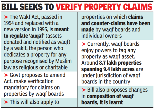 Bill seeks to verify property claims