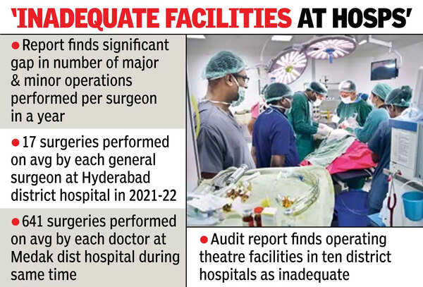 Surgeries: Disparity in Number of Surgeries in Government Hospitals ...