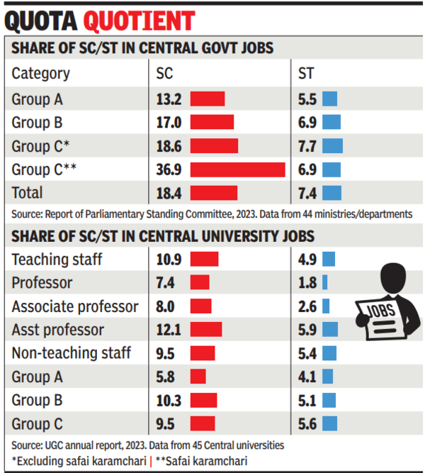 Quota quotient