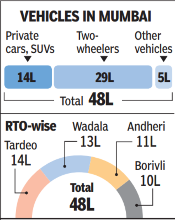 VEHICLES