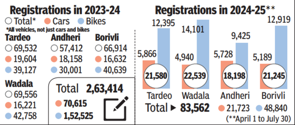 REGISTRATIONS