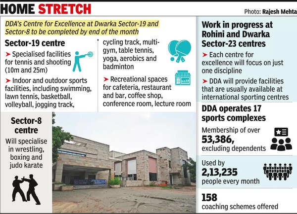 DDA: DDA's Centers of Excellence for Sports in Delhi | Delhi News - The ...