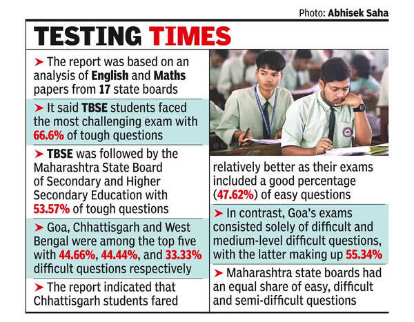 Tripura boards toughest in country: NCERT survey