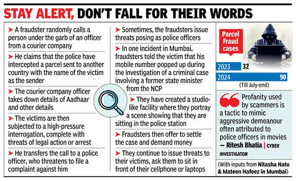 Crooks ‘arrest’ victims, keep them on camera for hours