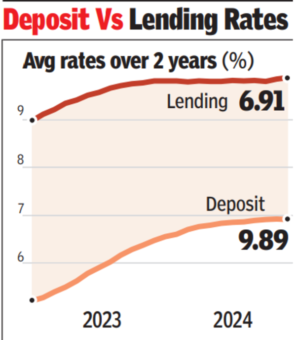 Deposit vs lending rates