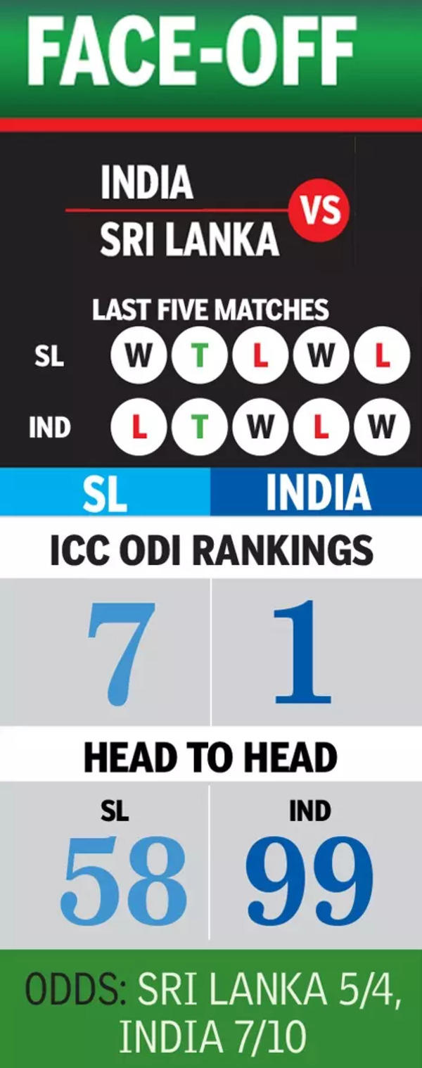 Ind vs Sl head to head