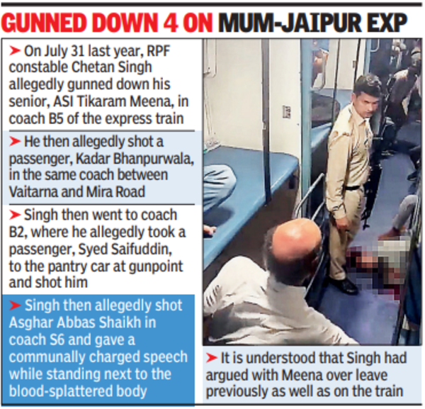 Mumbai-Jaipur Express