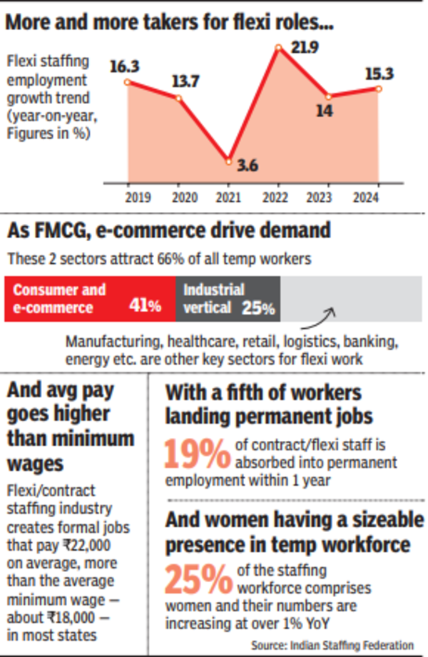 As FMCG, e-commerce drive demand