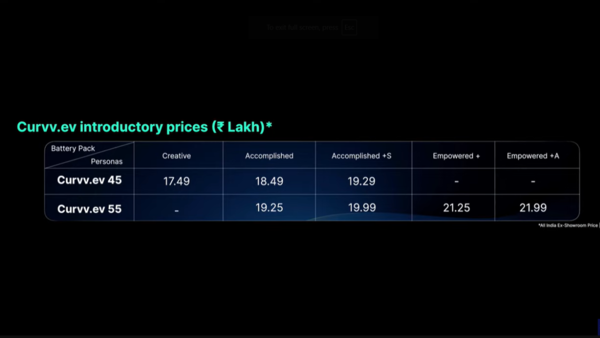 ev prices