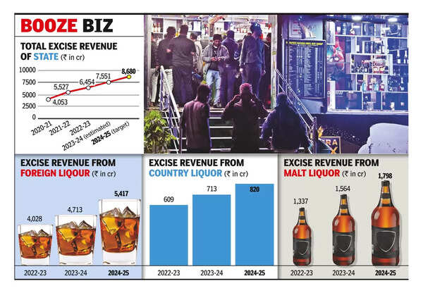 No new liquor shop to be allowed to open in state: Excise minister