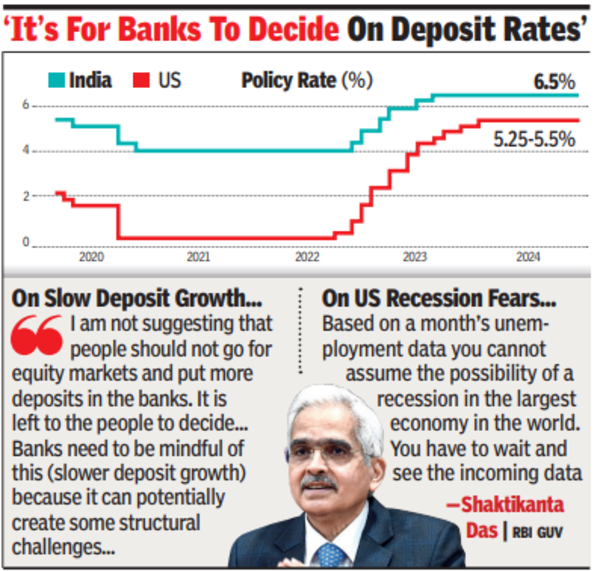 RBI on repo rates