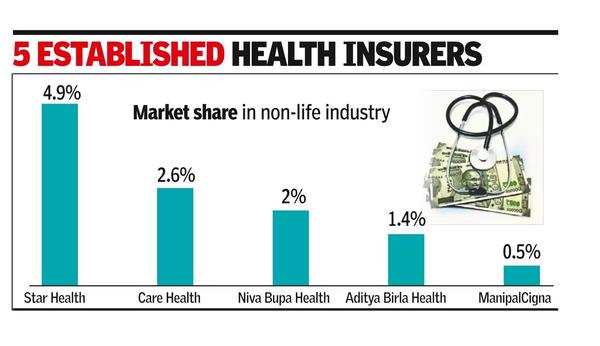 LIC looks to acquire health insurance co