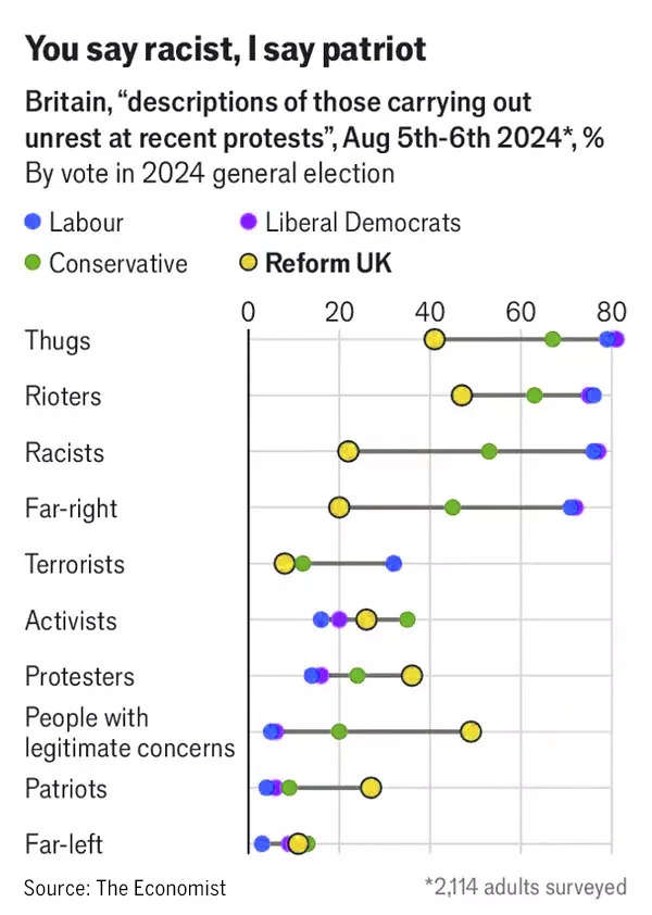 UK far right