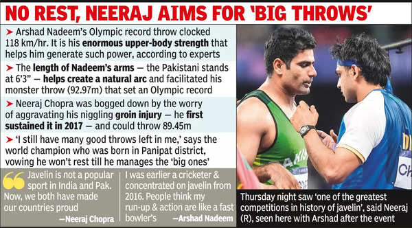 But for my recurring groin injury, I could’ve thrown 4m further: Neeraj