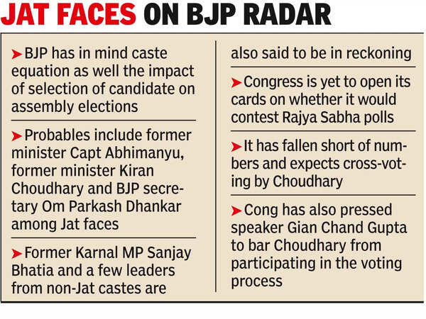 RS poll: BJP brainstorming; Cong playing waiting game