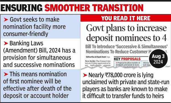 Bill introduced to allow up to 4 nominees in bank a/c