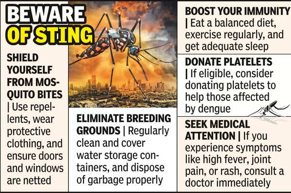 Chikungunya: Rapid Rise in Chikungunya and Dengue Cases in Nagpur ...