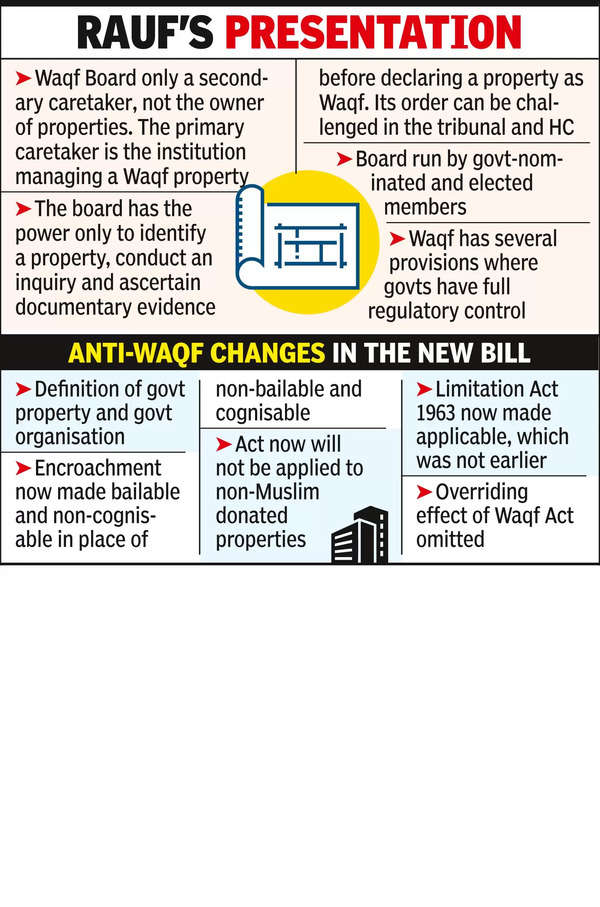 Waqf Act New Waqf Act to reduce Muslim members on Central Council