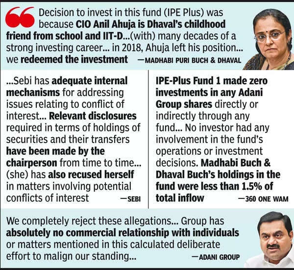 Buchs, Sebi, Adani, fund deny H’burg allegations.