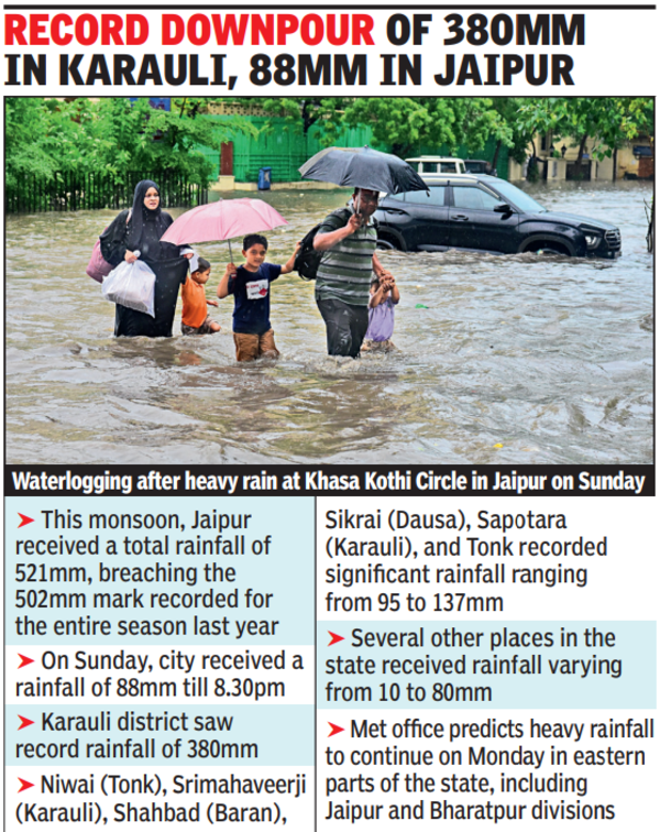 Rajasthan rain