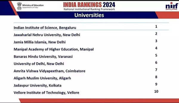 NIRF Rankings 2024: Top Universities in India Unveiled