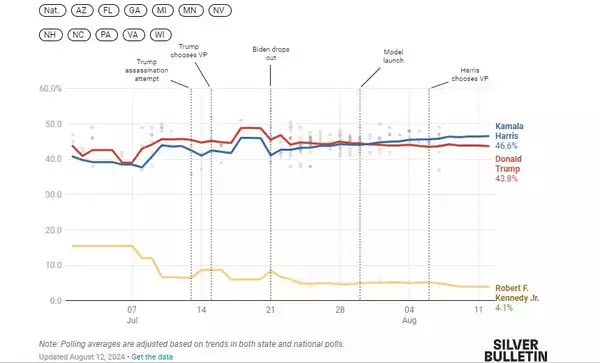 Nate Silver's prediction