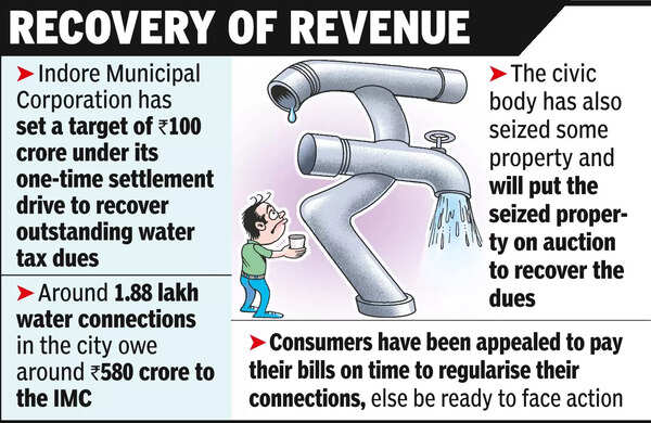 IMC: IMC water tax recovery drive | - Times of India