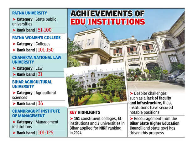 State universities fare well in NIRF