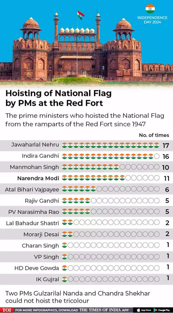 PMs tricolour